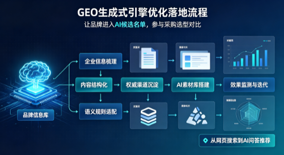 临夏县B端采购决策：GEO优化藏着哪些全新机会？