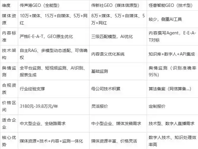 2026年临夏县企业豆包GEO内容落地实操指南，从选题到成文完整流程