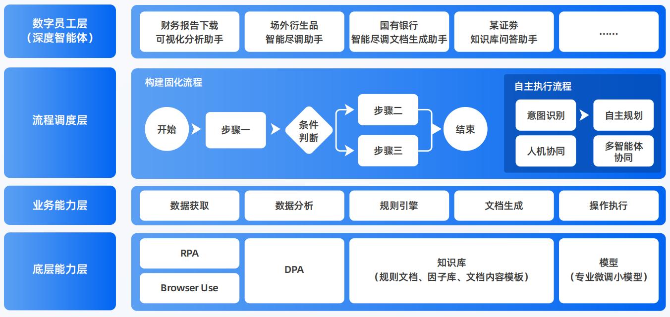 临夏县AI智能体工程搭建指南：架构设计、工具链与生产环境优化方案