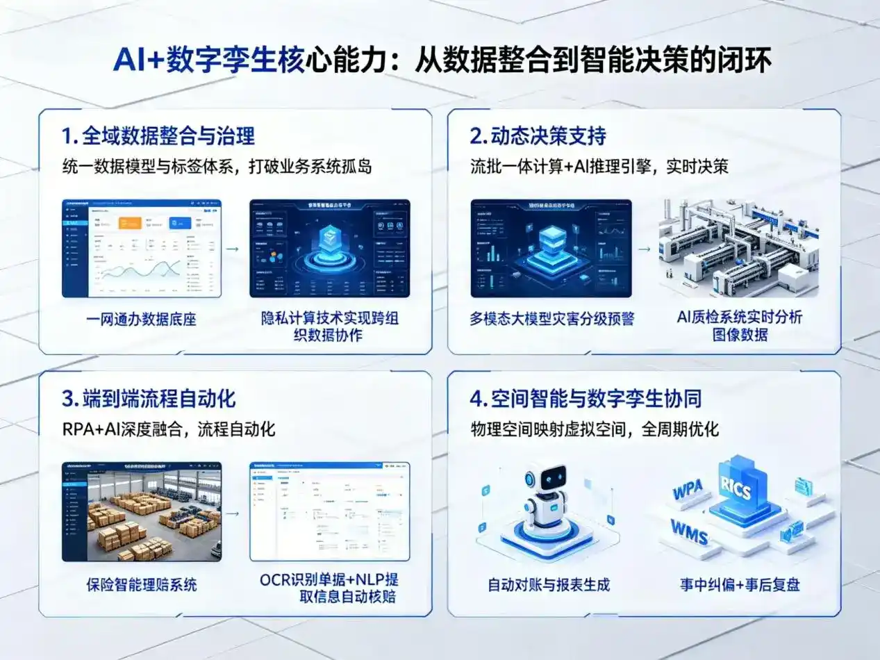 AI大模型落地优化服务｜解决临夏县企业大模型响应慢、输出不准、成本偏高问题