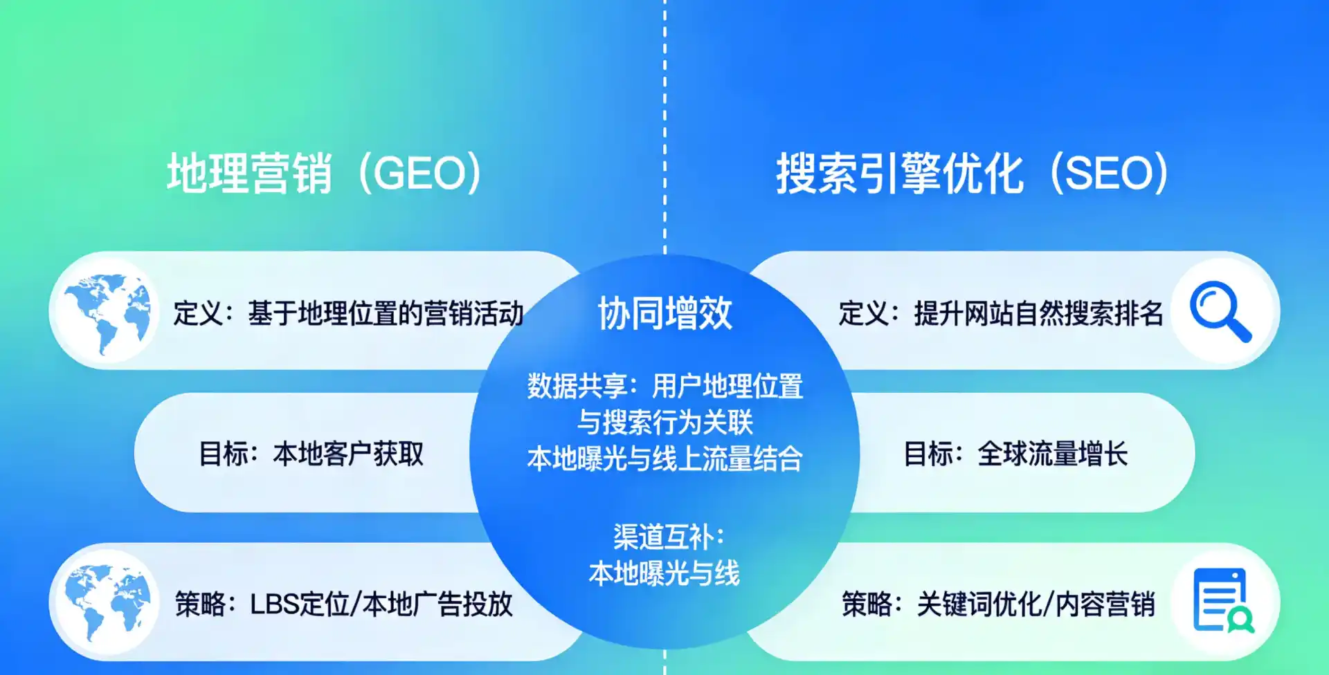 立足临夏县，从用户需求与流量逻辑，解读GEO优化的落地价值与应用前景