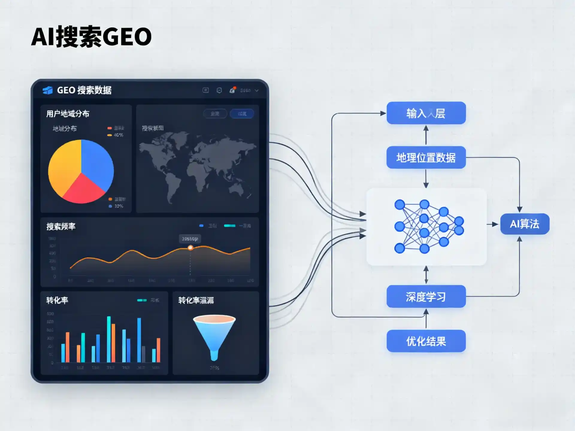 临夏县GEO优化服务商该如何筛选？生成式引擎优化行业实践观察